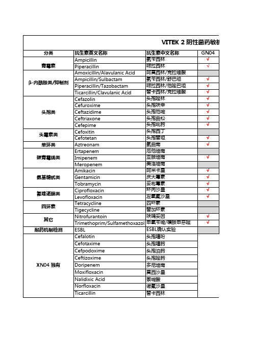 VITEK2 多种阴性药敏卡对比表