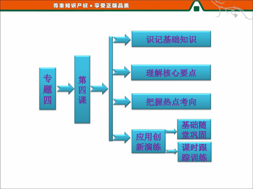 高二历史人民版选修3课件：专题四   第四课   紧张对抗中的缓和与对话