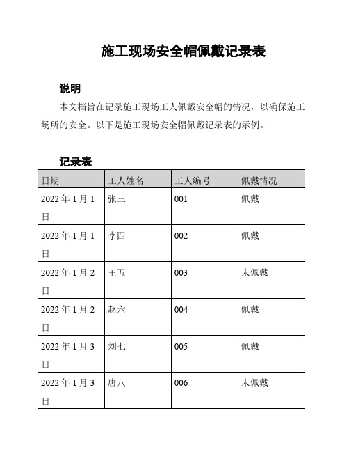 施工现场安全帽佩戴记录表