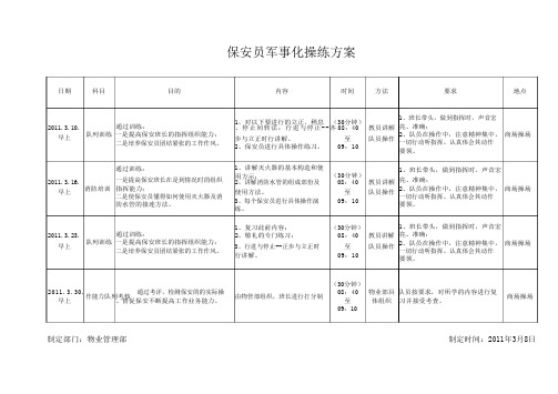 保安员军事化操作方案