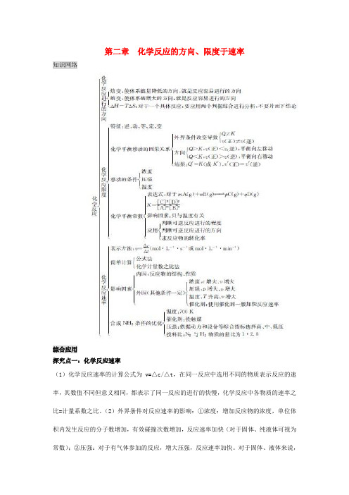 高中化学第二章化学反应的方向、限度与速率章末总结鲁科版选修4