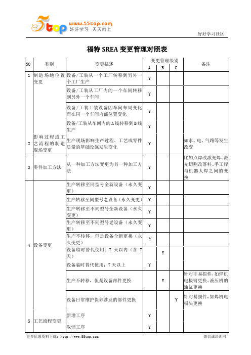 福特SREA变更管理对照表