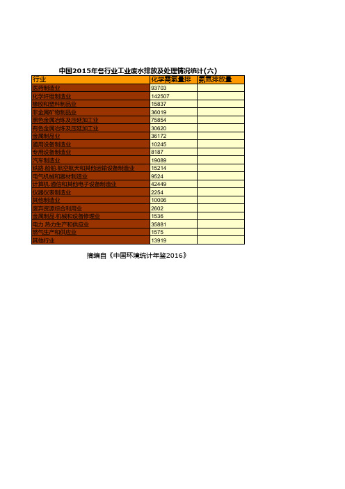 中国环境统计年鉴2016全国指标数据：中国2015年各行业工业废水排放及处理情况统计六