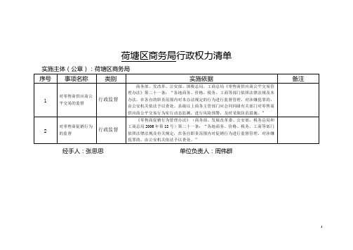 荷塘区商务局行政权力清单