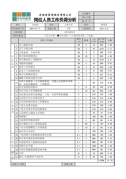 工作负荷分析