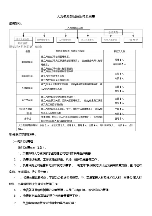 人力资源部组织架构调整方案