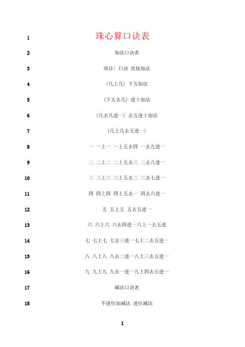 最新完整版《珠心算口诀表》