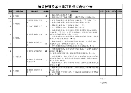 管理咨询项目供应商评分表