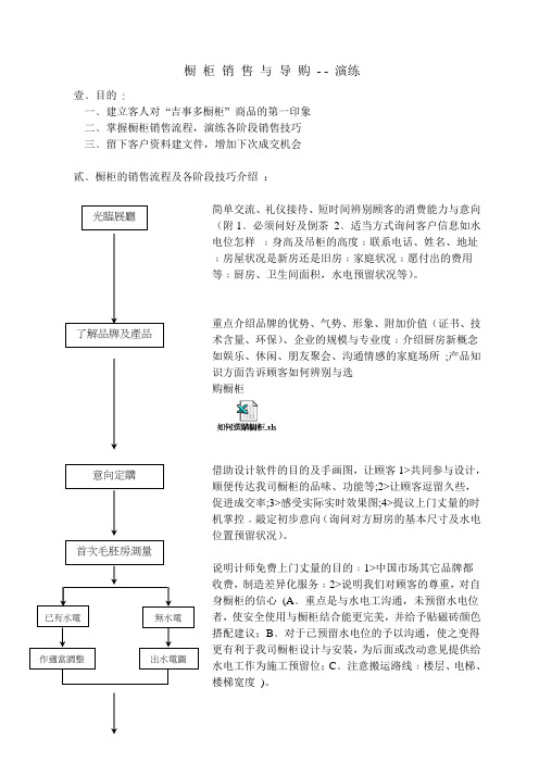 推荐-橱柜销售与导购演练篇1 精品 精品