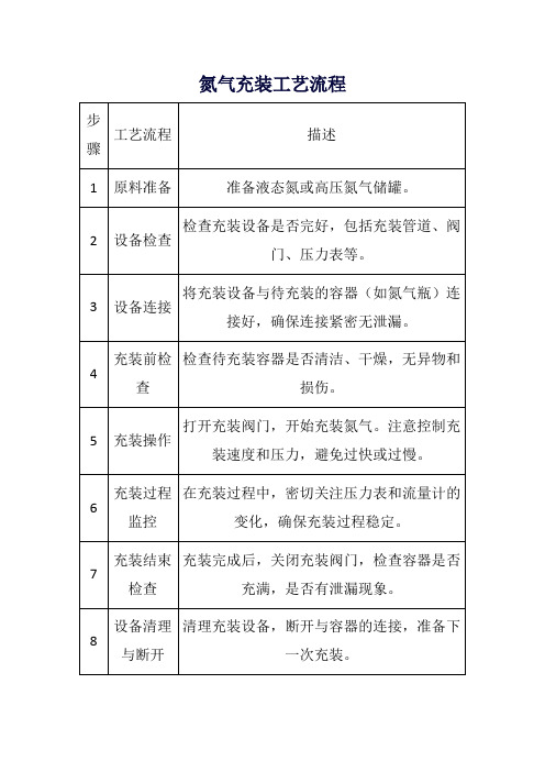 氮气充装工艺流程