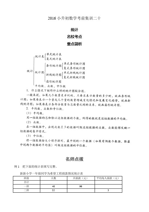 2016成都小升初数学择校考试题型总结专题二十