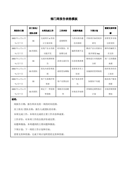 部门周报告表格模板