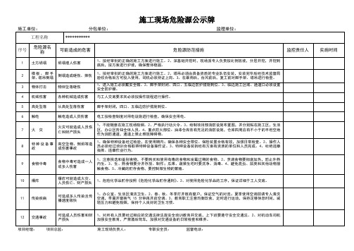 施工现场危险源公示牌