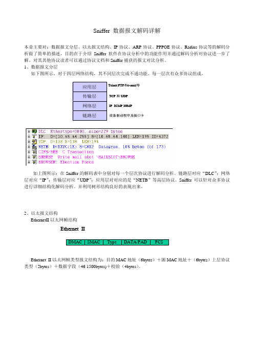 上机教案2sniffer数据报文解码详解