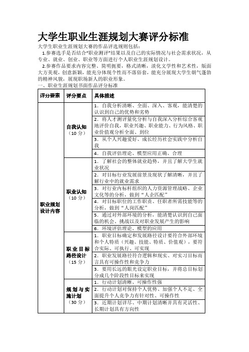 大学生职业生涯规划大赛评分标准