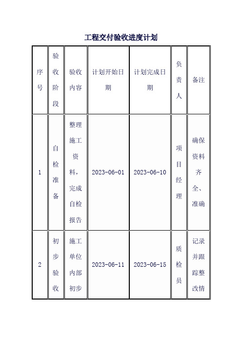 工程交付验收进度计划