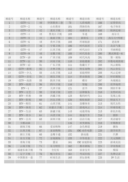 北京歌华有线数字电视节目单