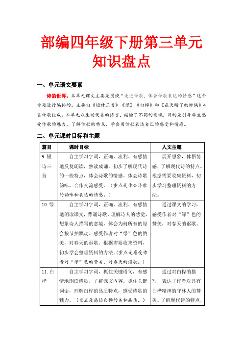 第三单元知识盘点(含字词、佳句、感知、考点)四年级语文下册 部编版