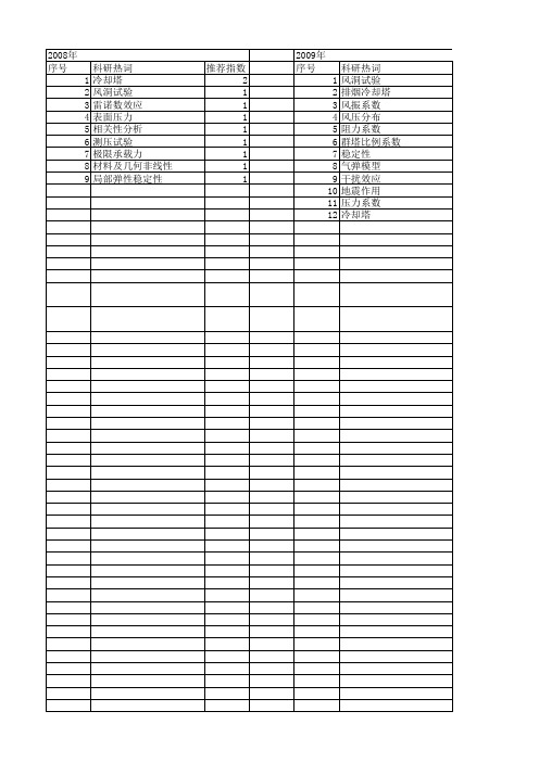 【国家自然科学基金】_超大型冷却塔_基金支持热词逐年推荐_【万方软件创新助手】_20140730