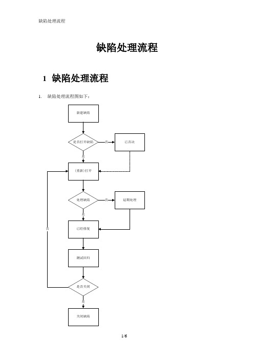 缺陷处理流程