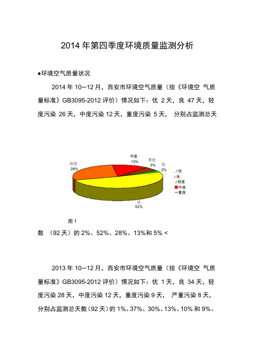 2014年第四季度环境质量监测分析