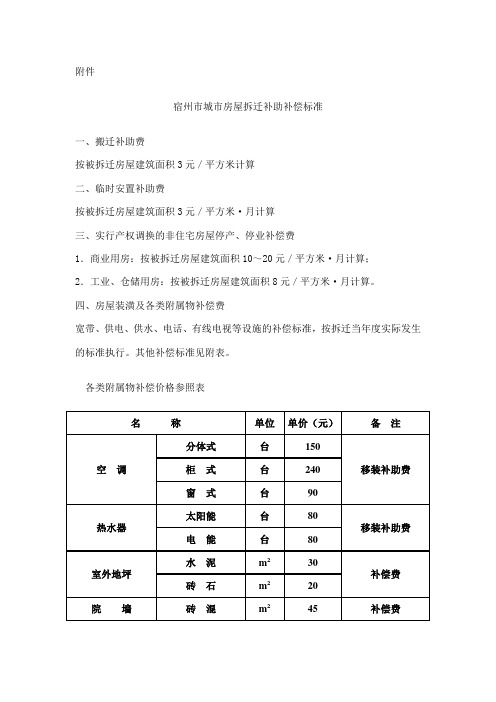 宿州市城市房屋拆迁补助补偿标准