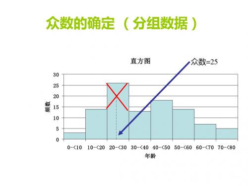 统计学计算题复习