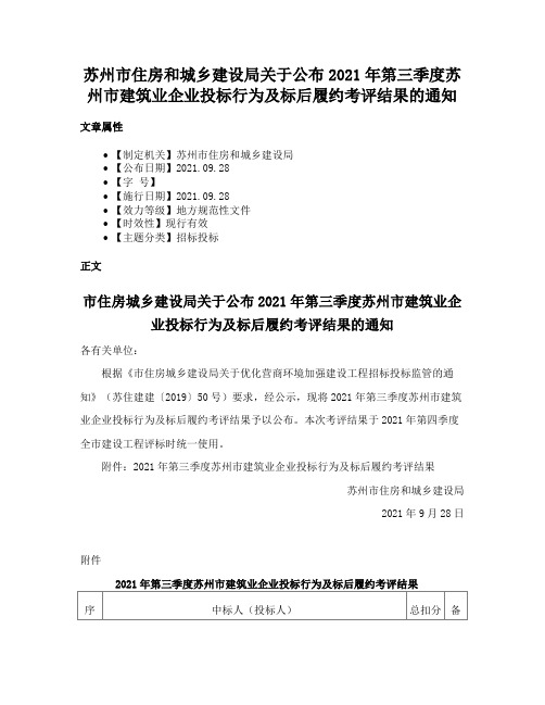 苏州市住房和城乡建设局关于公布2021年第三季度苏州市建筑业企业投标行为及标后履约考评结果的通知