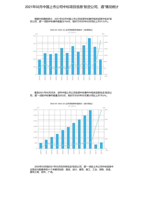 2021年02月中国上市公司中标项目信息“航空公司、酒”情况统计