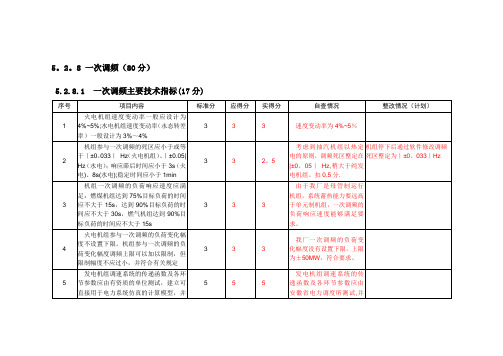 一次调频考核指标