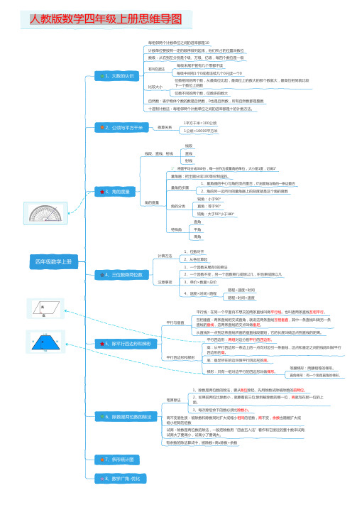 【思维导图】人教版小学数学四年级上册思维导图