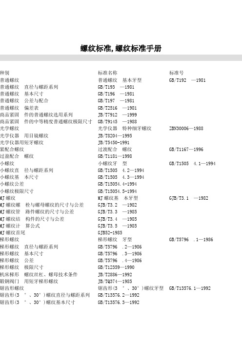 螺纹标准,螺纹标准手册