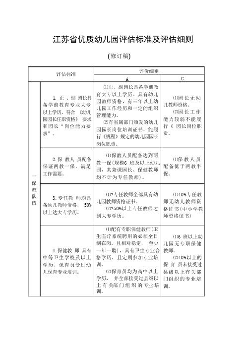 江苏省优质幼儿园评估标准及评估细则