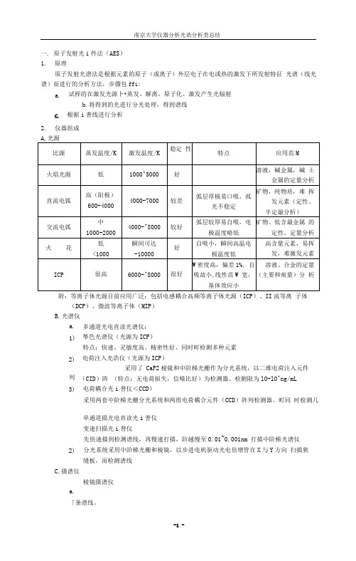 南京大学仪器分析光谱分析类总结