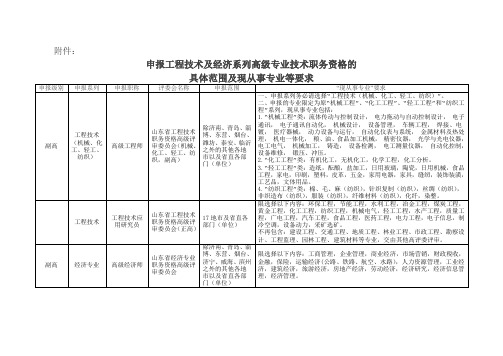 申报工程技术及经济系列高级专业技术职务资格的具体范围及现从事专业等要求