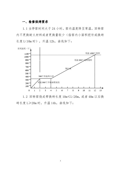 点火升温方案