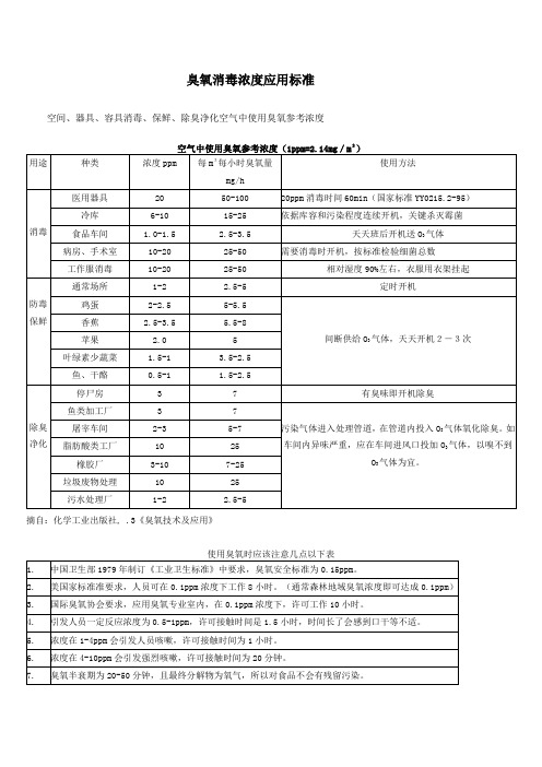 臭氧消毒浓度应用标准