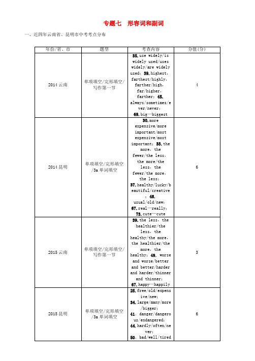(云南专版)2018年中考英语特训复习 第2编 语法专题突破篇 专题7 形容词和副词试题