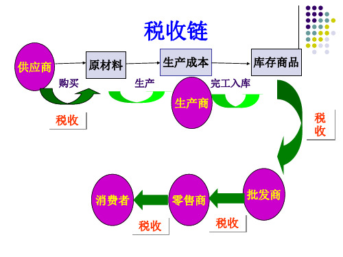 第一章税法概论.ppt