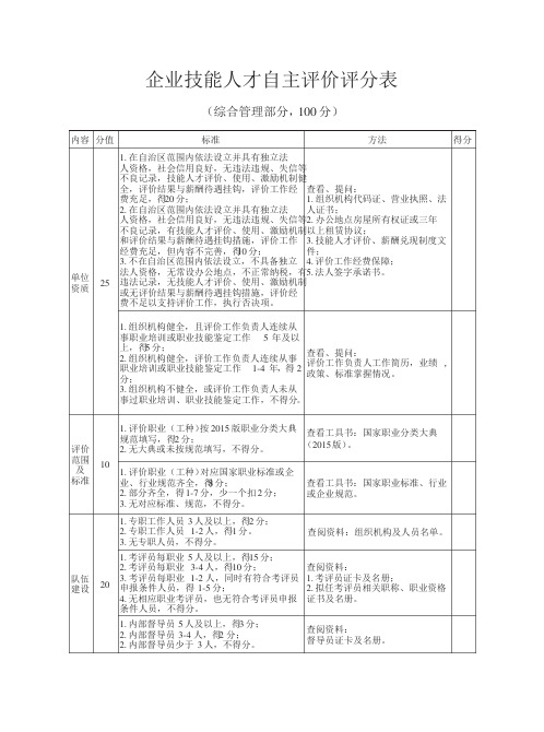 企业技能人才职业技能等级认定自主评价评分表