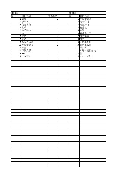 【浙江省自然科学基金】_叶绿素荧光参数_期刊发文热词逐年推荐_20140811