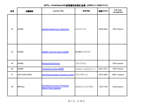 国际权威期刊数据库大全(可直接连接网络查询)