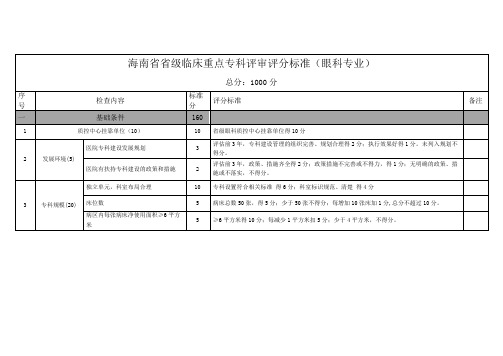 (眼科专业)省级临床重点专科评审标准2019版