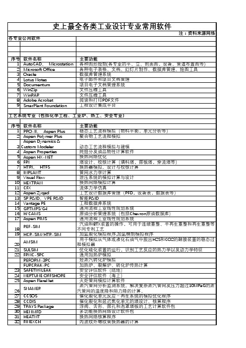 史上最全各类工业设计专业常用软件