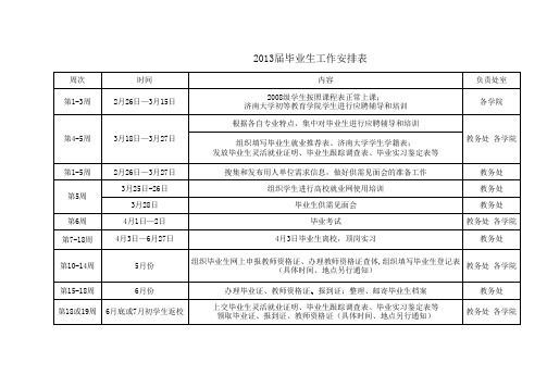 2013届毕业生工作安排表