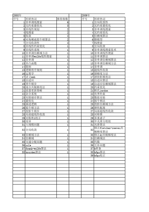 【国家自然科学基金】_非单调算法_基金支持热词逐年推荐_【万方软件创新助手】_20140802