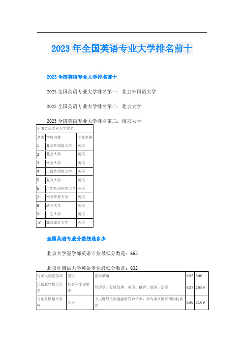 2023年全国英语专业大学排名前十