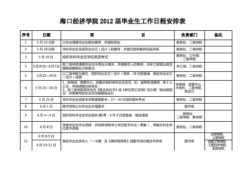 海口经济学院2012届毕业生工作日程安排表