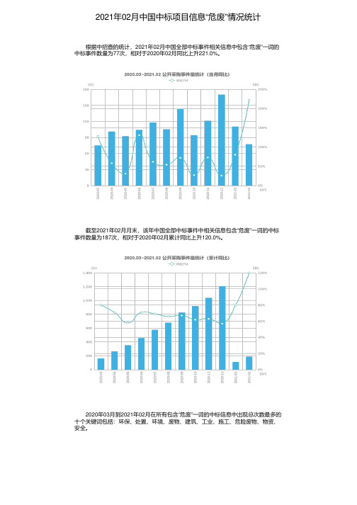 2021年02月中国中标项目信息“危废”情况统计