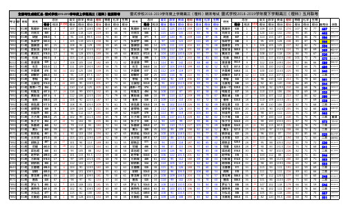 南昌雷式中学2019年高考(理科)全部考生成绩汇总